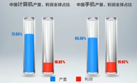 Comparison